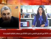 نشرة الظهيرة من تليفزيون اليوم السابع.. إعلان نتيجة تنسيق المرحلة الأولى بعد 3 أيام من غلق التسجيل.. فتح حدائق الحيوان للجمهور بـ5 جنيهات.. وزير الخارجية الأمريكى يصل إسرائيل.. والزمالك يشكو وليد سليمان للفيفا