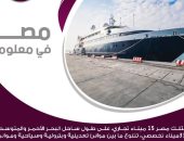 إنفوجراف.. مصر تمتلك 48 ميناء منها 15 تجاريا و33 تخصصيا