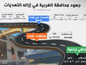إزالة 3697 مخالفة وتعدٍ على الأراضى لزراعية وأملاك الدولة بالغربية.. إنفوجراف