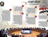 انفو جراف.. الحصاد الأسبوعى لمجلس الوزراء 7قرارات و5 اجتماعات