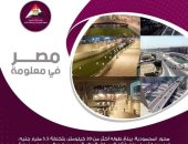 أبرز المعلومات عن محور المحمودية بعد افتتاح الرئيس السيسى ..إنفوجراف