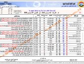 الارصاد الجوية تكشف الطقس حتى الجمعة وتحذر أمطار تصل للسيول 