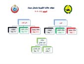شمال سيناء تسجل صفر إصابات ووفيات بكورونا خلال لـ24 ساعة الماضية