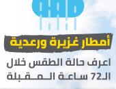 أمطار غزيرة ورعدية وارتفاع بالحرارة والرطوبة بالـ72 ساعة المقبلة.. إنفو جراف