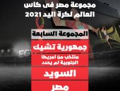 انفوجراف.. مجموعة مصر فى قرعة كأس العالم لكرة اليد 2021 بالقاهرة