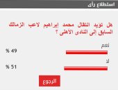 51% من القراء لا يؤيدون انتقال محمد إبراهيم لاعب الزمالك السابق إلى الأهلى