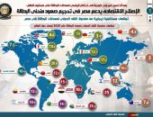 إنفوجراف .. الإصلاح الاقتصادي يدعم مصر في تحجيم صعود منحنى البطالة