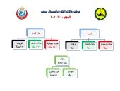 صحة شمال سيناء تعلن تسجيل  "صفر " حالات إصابة بفيروس كورونا 