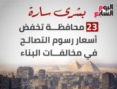 بشرى سارة.. 23 محافظة تخفض رسوم التصالح بمخالفات البناء من 10 إلى 70%
