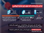 أبوظبى تُلزم القادمين إجراء فحص مسحة الأنف PCR قبل دخول الإمارة