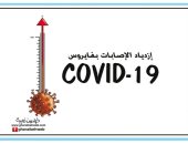 كاريكاتير صحيفة أردنية يسلط الضوء على عودة مؤشرات مصابى كورونا فى الزيادة