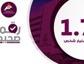 معلومات الوزراء: 1.7 مليار بالغ بالعالم لا يمتلكون حسابا بنكيا.. إنفوجراف