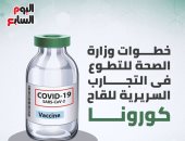 خطوات وزارة الصحة للتطوع فى التجارب السريرية للقاح كورونا.. إنفو جراف