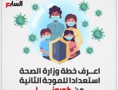 خطة وزارة الصحة لمواجهة الموجة الثانية من كورونا.. إنفو جراف