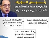 الحكومة تكشف إنفاق 100 مليار جنيه لتطوير التعليم على مدار 6 سنوات "إنفوجراف"