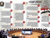 الحصاد الأسبوعي لمجلس الوزراء.. إنفو جراف