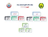 "صحة شمال سيناء" تسجل 3 إصابات جديدة بكورونا وشفاء 4 حالات