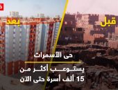 مصر قبل التنمية وبعد ثورة الإنجازات .. حضارة تتطلع للمستقبل .. العشوائيات تتحول إلى مدن متكاملة .. القضاء على الزحام بمجموعة متكاملة من الطرق السريعة ومحاور التنمية.. العلمين نموذج لأربعين مدينة ذكية جديدة