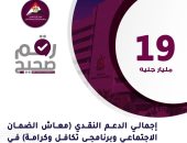 انفوجراف..19 مليار جنيه إجمالي الدعم الاجتماعي والنقدي بموازنة "2020/2021”