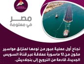 قناة السويس الجديدة تستقبل أول عبور لمنزلق مواسير بدل "رأس الرجاء"..إنفوجراف