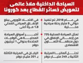 السياحة الداخلية ملاذ عالمى لتعويض خسائر القطاع بعد كورونا.. إنفوجراف