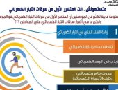 أنت المتضرر الأول من سرقات التيار الكهربائى..اعرف التفاصيل