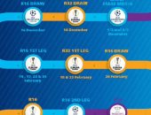 رسميا.. يويفا يعلن مواعيد دوري الأبطال واليوروبا ليج