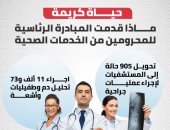 حياة كريمة.. ماذا قدمت المبادرة الرئاسية للمحرومين من الخدمات الصحية؟