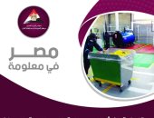 20مليونا تكلفة المعالجة المركزية للنفايات الطبية بمستشفى صدر بسيون..إنفوجراف