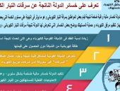 تعرف على خسائر الدولة الناتجة عن سرقات التيار الكهربائى