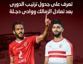 جدول ترتيب الدورى بعد تعادل الزمالك ووادى دجلة.. إنفوجراف