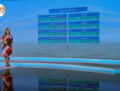 "صباح الخير يا مصر" يستعرض حالة الطقس.. والعظمى بالقاهرة 33 درجة.. فيديو