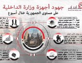 انفوجراف..تعرف على جهود الداخلية في حفظ الأمن خلال أسبوع