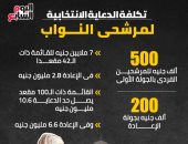 تكلفة الدعاية الانتخابية لمرشحى النواب.. إنفوجراف