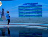"صباح الخير يا مصر" يستعرض حالة الطقس.. والعظمى بالقاهرة 30 درجة.. فيديو