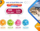 تطوير "رشيد وميناء الصيد وبشاير الخير 4 ومدينة رشيد الجديدة".. إنفوجراف