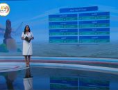 "صباح الخير يا مصر" يستعرض حالة الطقس.. والعظمى بالقاهرة 30 درجة.. فيديو