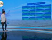 "صباح الخير يا مصر" يستعرض طقس اليوم.. والعظمى بالقاهرة 30.. فيديو
