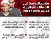 تعرف على ملامح الدراسة فى المعاهد الأزهرية لعام 2020 / 2021