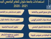 جامعة حلوان تستعد للعام الجديد بخطة للوقاية من فيروس كورونا.. إنفوجراف