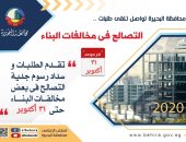 محافظ البحيرة : تقدم 208 ألف مواطن للتصالح فى مخالفات البناء حتى الآن