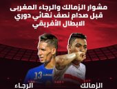 مشوار الزمالك والرجاء المغربى قبل صدام نصف النهائى الإفريقى.. إنفوجراف