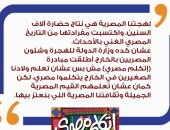 وزارة الهجرة تطلق صفحة "اتكلم مصرى" على "فيس بوك" للتعريف باللهجة المصرية