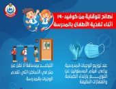 5 نصائح للوقاية من فيروس كورونا أثناء تغذية الأطفال فى المدرسة.. انفوجراف