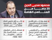 محمود محيى الدين 25 عاما من المناصب المهمة حتى مدير صندوق النقد (انفوجراف)