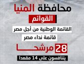 215 مرشحا يتنافسون على 30 مقعدا بانتخابات مجلس النواب بالمنيا.. إنفوجراف