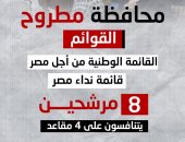 35 مرشحا يتنافسون على 6 مقاعد بانتخابات مجلس النواب بمطروح.. إنفوجراف