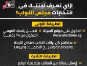 إزاى تعرف لجنتك فى انتخابات مجلس النواب