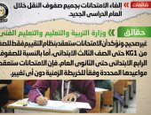 أخبار مصر.. تعرف على 13 شائعة انتشرت خلال أسبوع