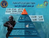 الداخلية تضبط قضايا اختلاس واحتيال بقيمة 2 مليار جنيه